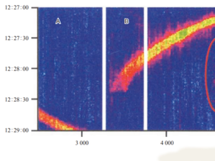 Fiber Optic Sensing Technology