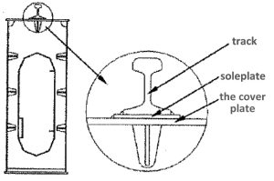 I-beam track with pad