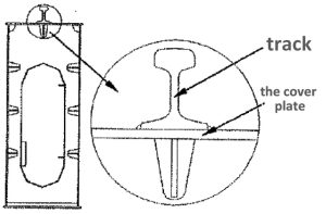 No backing plate I-beam track