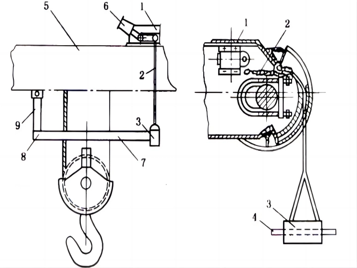 crane-safety-device